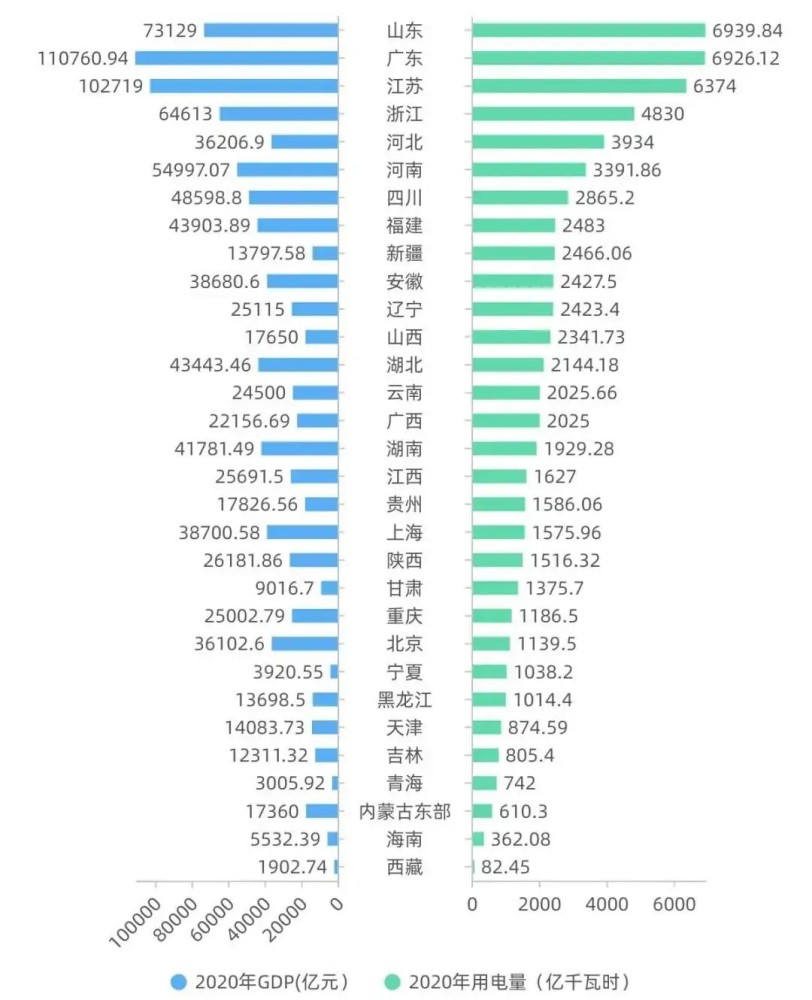 义乌的GDP为什么这么低_2017年中国GDP预计增长6.9 失业率创多年最低(2)