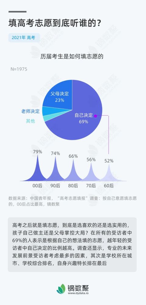 中国大学生占人口比例_大学生数量对一二线城市人口发展和购房需求的推动作(2)