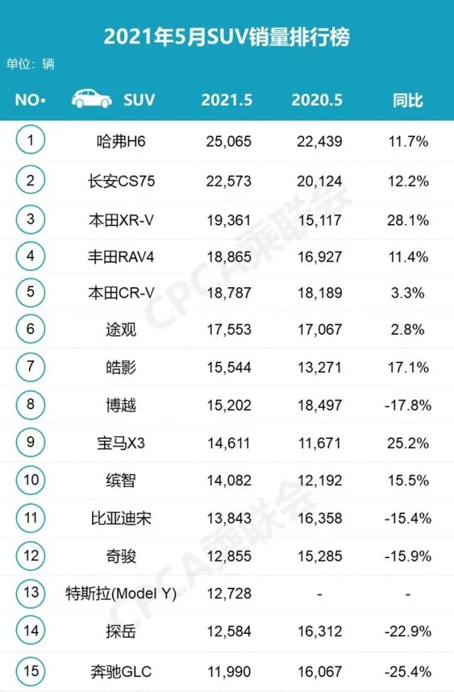 20万左右b级车销量排行_b级车销量排行_5月份b级车销量排行