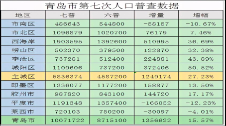 市中区人口有多少_济南市市中区地图