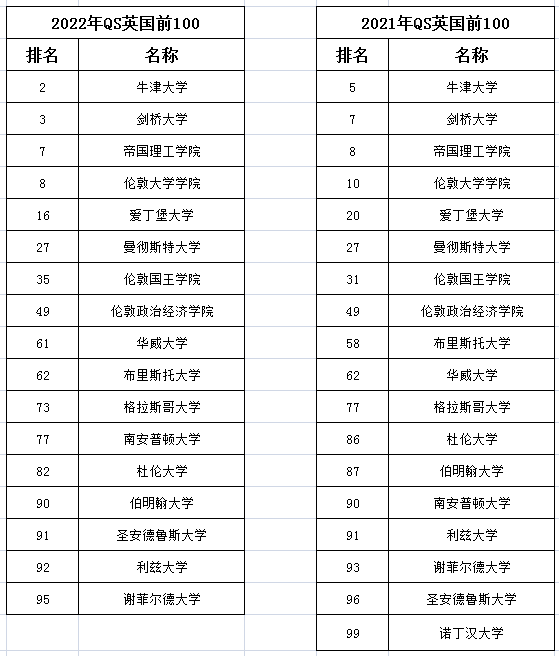 英国大学排名qs_英国大学排名