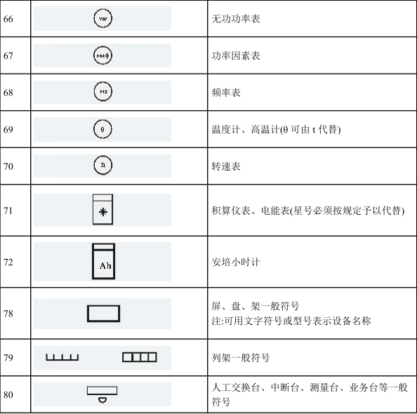 电气百科:最全电气符号大全,妥妥的电气百科全书!