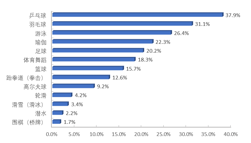 成都现有人口有多少_未来这3座城市,GDP有望超过深圳(3)