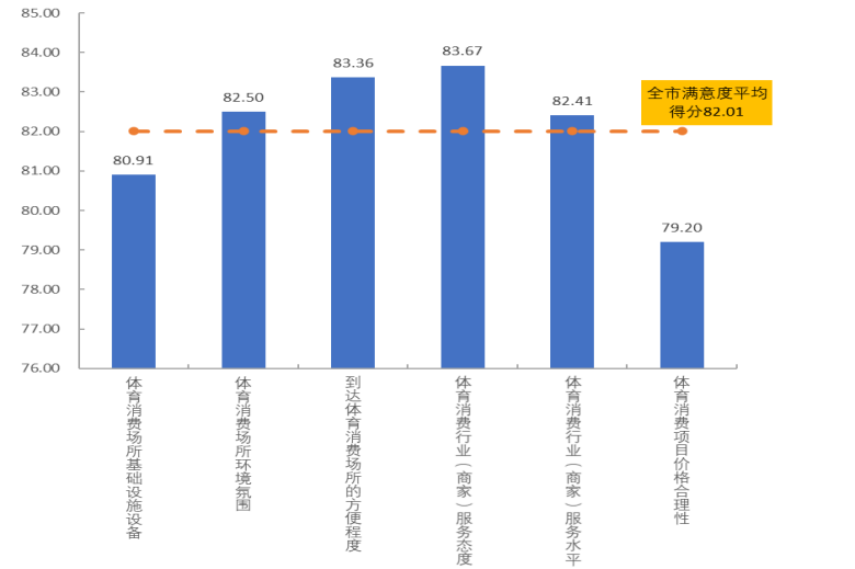 成都多少人口2020_发布 成都 2020年老年人口信息和老龄健康事业发展状况报告(3)