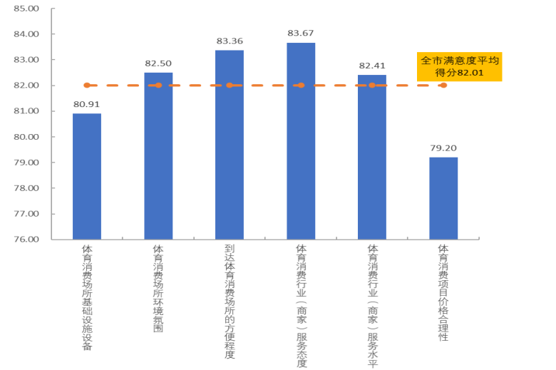 成都市人口2020_成都2020年城市人口吸引力中西部第一