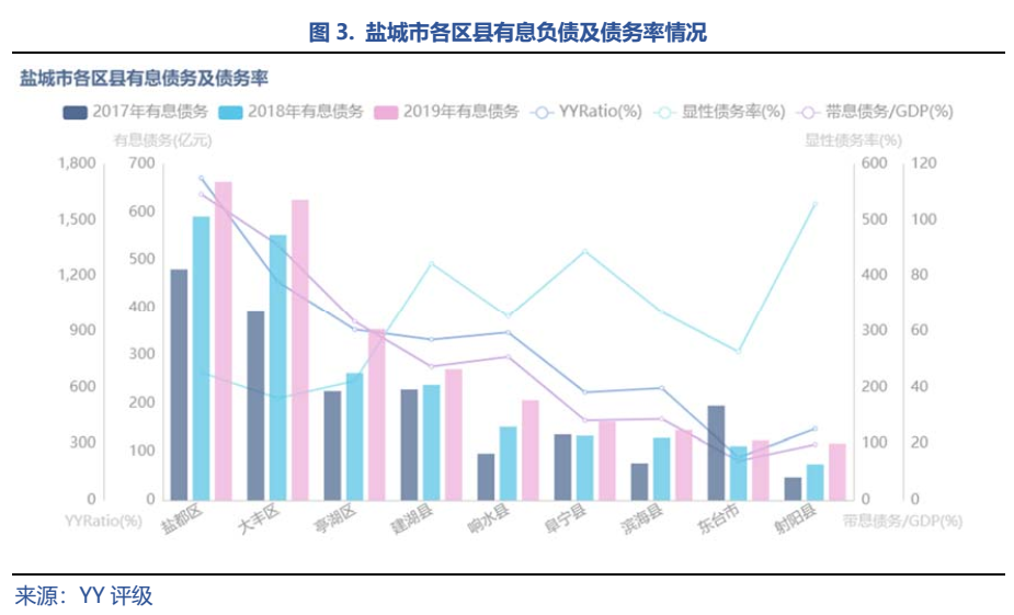 盐城市常住人口_盐城市地图(2)