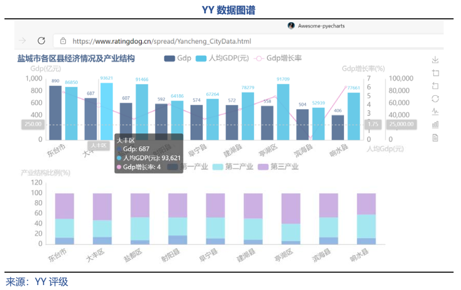 阜宁各县gdp_最新全国百强县出炉 33县迈入千亿阵营,江苏包揽前3位(3)