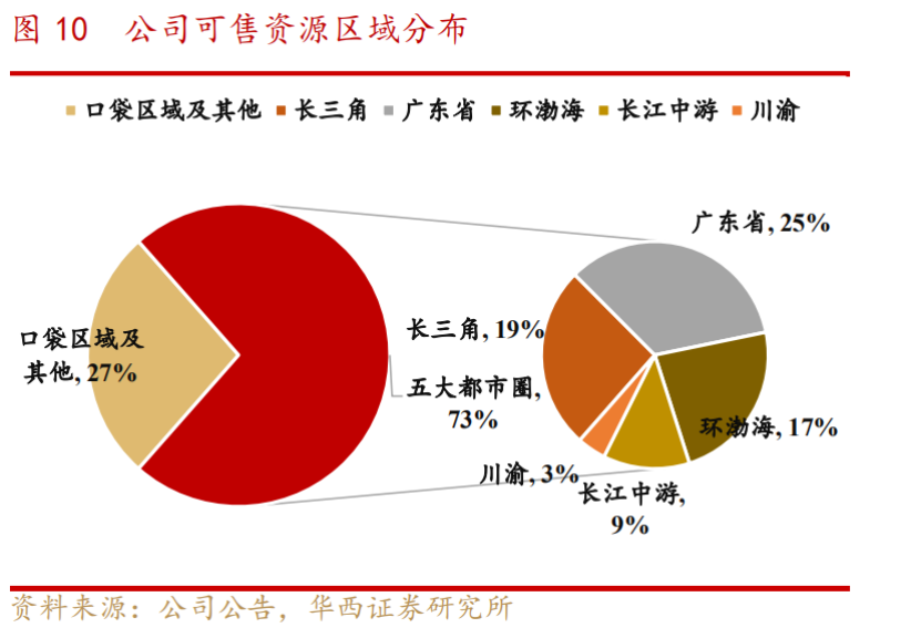 城镇化与人口流动_恋与制作人白起图片