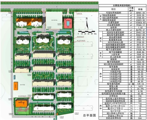 孙家馨苑安置小区修建性详细规划_腾讯新闻