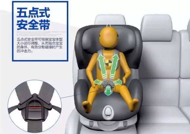 儿童安全座椅首次纳入全国性立法|消除安全隐患,安全座椅很关键