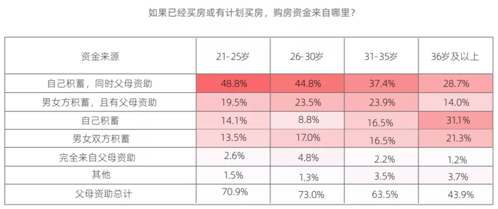 上海落户人口_上海人口分布图