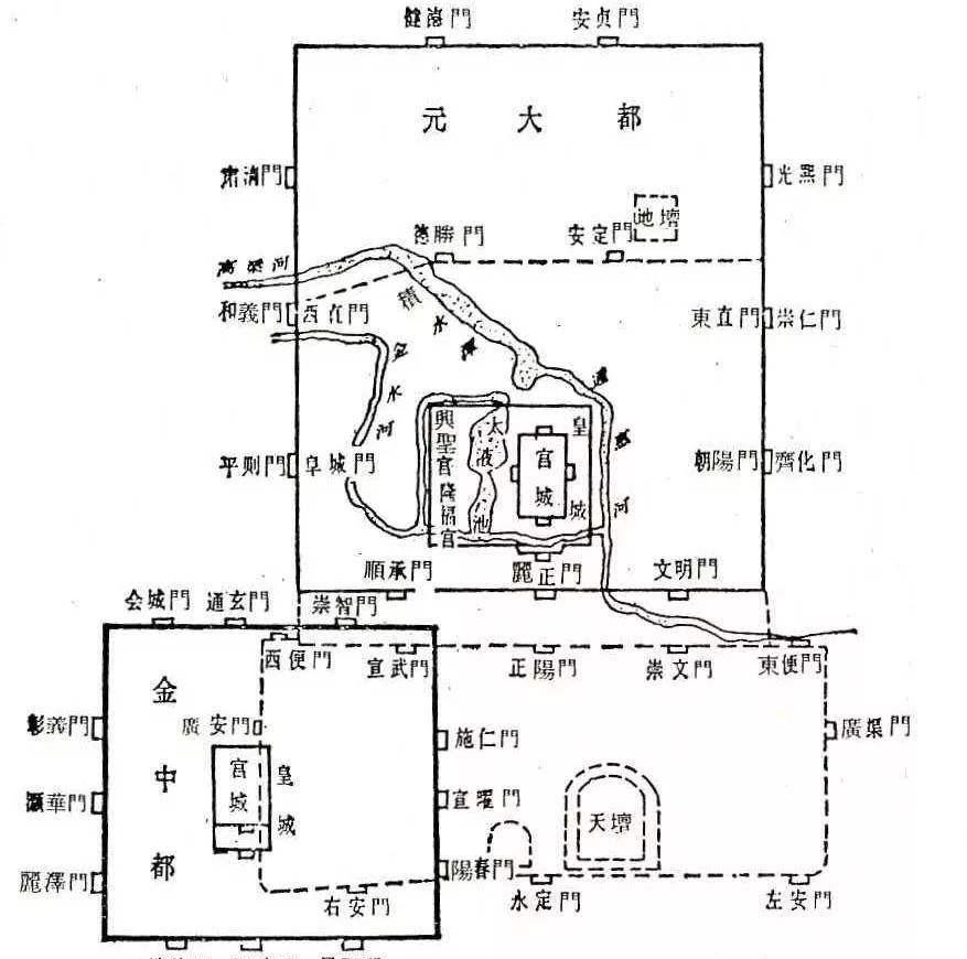 金,元,明清时北京城建图 1949年1月,经过几轮谈判,傅作义接受了和平