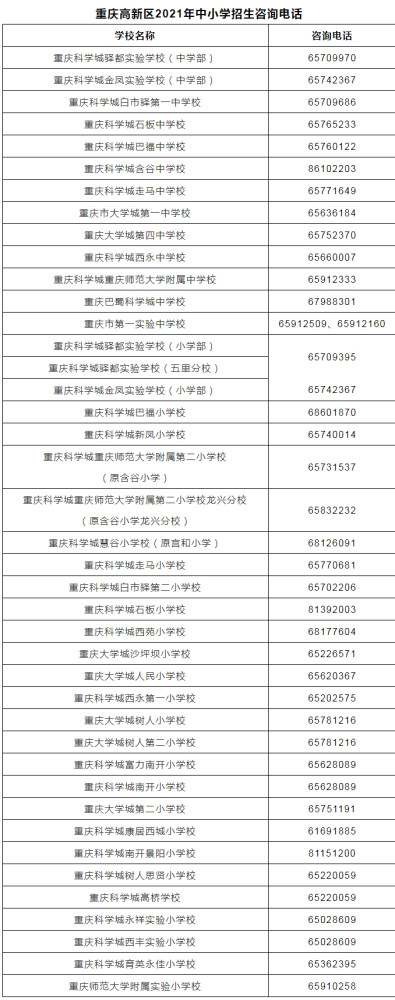 家长们关心的都在这来看2021重庆高新区中小学入学政策