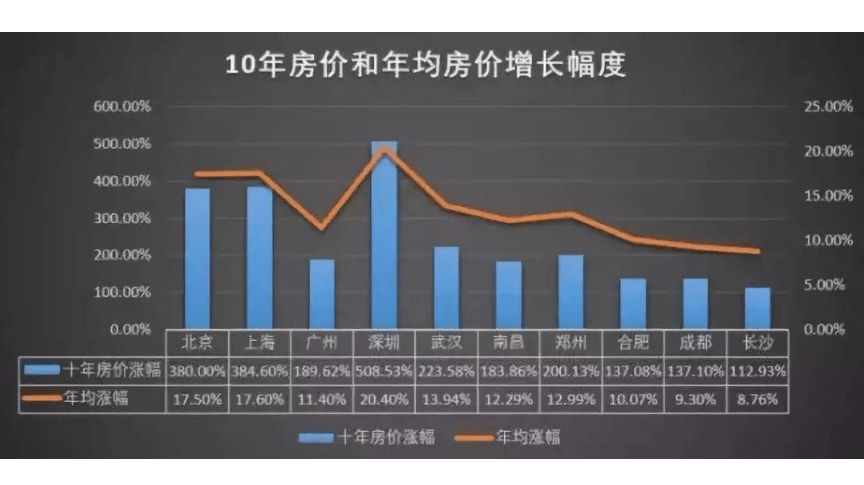 七普各大城市人口数_安徽七普各市人口多少(3)