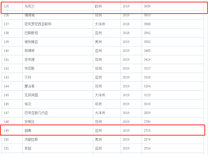 乌克兰人均gdp2021_乌克兰是怎么样沦为 欧洲子宫 的(2)