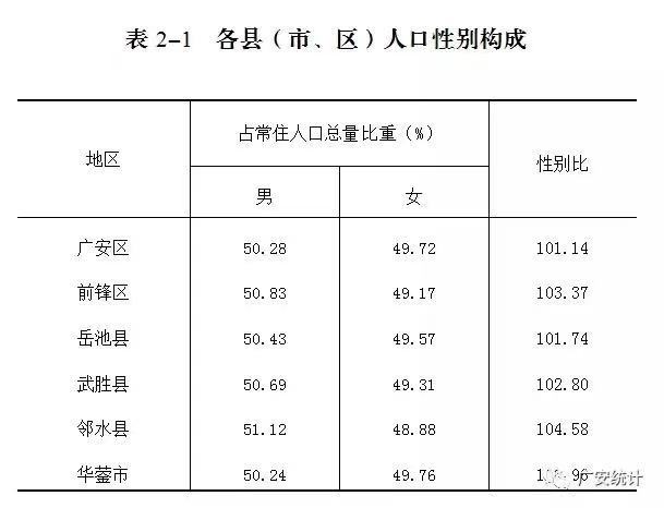 广安多少人口_无标题