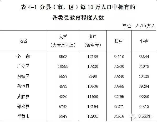 广安人口数量_2010 2018年广安市常住人口数量及户籍人口数量统计