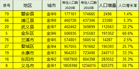 哪个地级市人口最多_中国人口最多的3个普通地级市,均超过千万