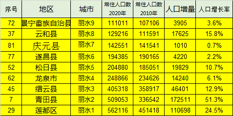 衢州柯城人口_衢州柯城阮梓萱