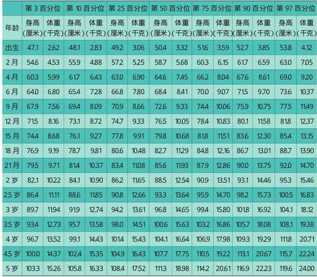 2021儿童身高对照表出炉,3岁身高100cm才叫好,你家娃达标了吗?