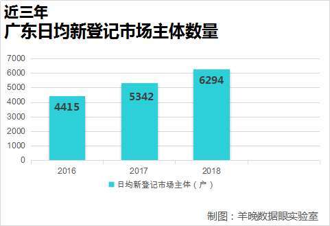 广东珠三角占全国gdp_珠三角观察 厉害了,广东GDP凭啥继续领跑全国(2)