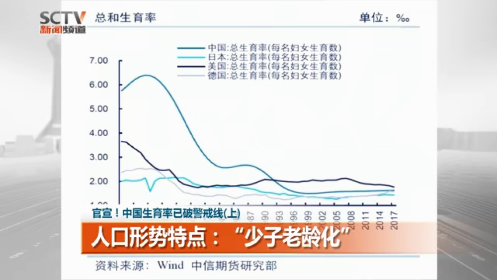 我国人口出生率跌破警戒线_我国生育跌破警戒线