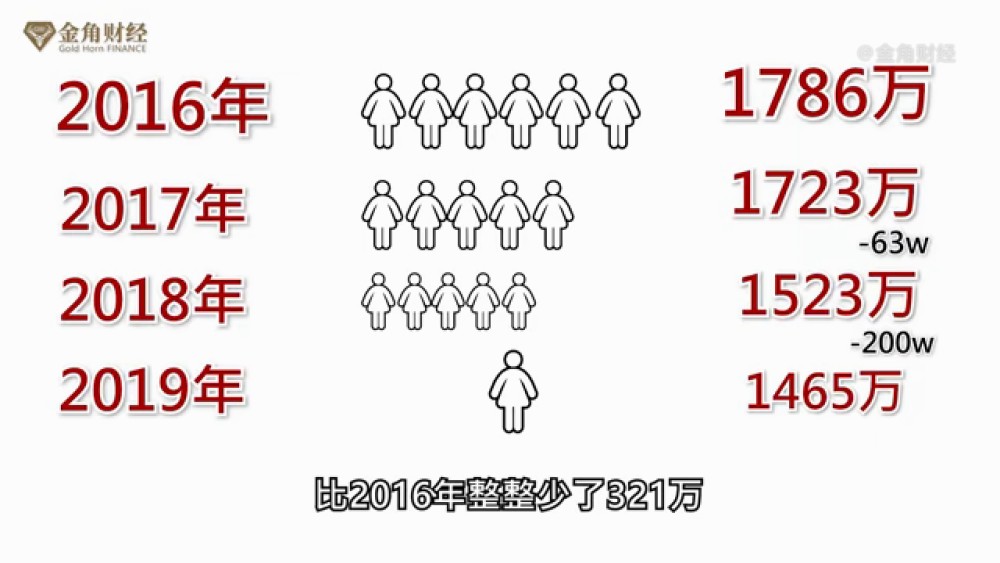 我国人口出生率跌破警戒线_我国生育跌破警戒线