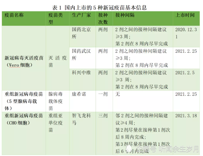 新冠疫苗的接种有重大变化!