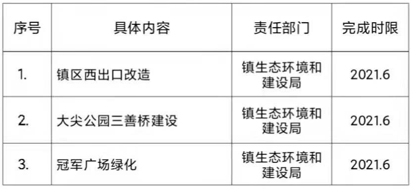 沭阳这些工程将启动!涉及七雄,新河……多个乡镇!