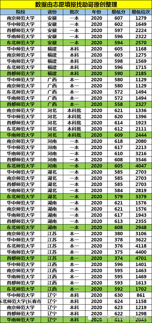 ȽϺõĶѧ_㽭ȽϳɫĶѧ_ѧʲôרҵ