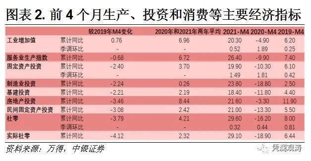 2021年4月份gdp总值_社融增速保持下行,一季度GDP同比增长18.3 2021年4月19日 2021年4月25日