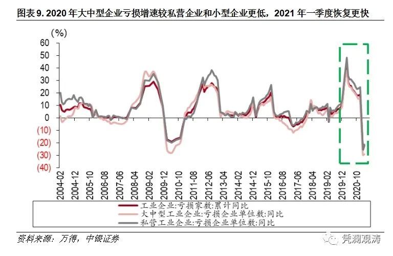 2021直辖市gdp(3)