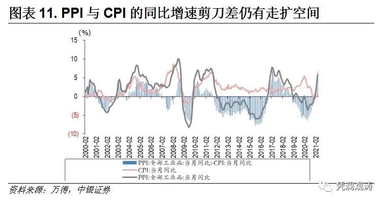 2021直辖市gdp(3)