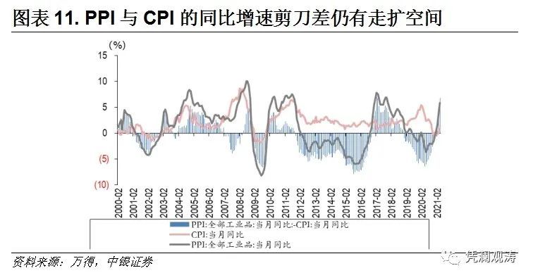 2021的一季度gdp增速(2)