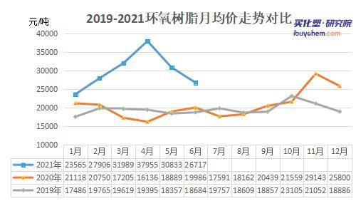 钛白粉企业又涨价 涂料采购成本仍高于往年同期!