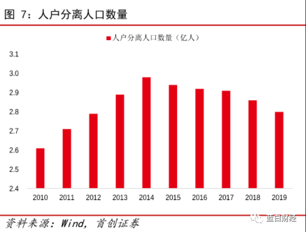 8亿人口_事关8亿就业人口 这个行业最黄金的时代,才刚刚开始(3)