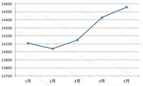 湛江这5年gdp_十四五 湛江怎么干 干货全在这里了(2)