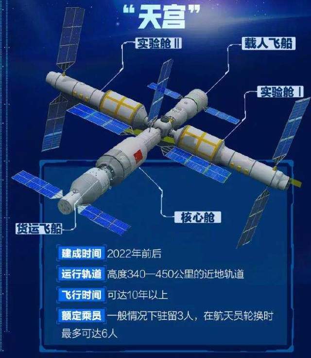 神舟12号预计6月升空,17国获批允许合作,美国被拒:技术不达标