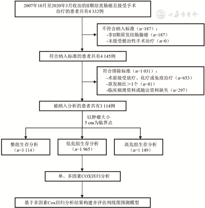 研究流程图