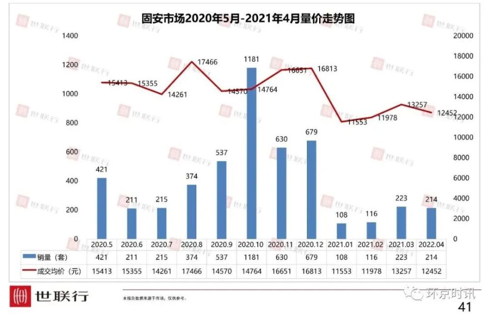 固安人口多少_扎心 2019年环京城市平均工资和房价表出炉 固安人哭出了声...(2)