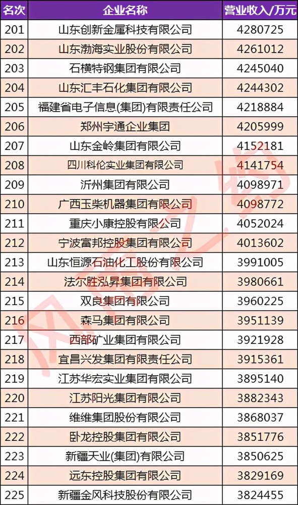 山东化工厂排名_山东化工厂爆炸起火(3)
