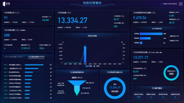 伙伴共创|科脉联手商米助力中腰部零售企业数字化转型