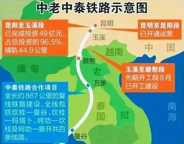 穿越7度地震带的中老铁路,老挝为何非修不可?越南却着急上火?