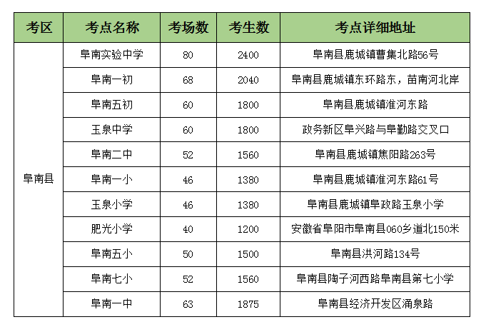 阜南县2021年gdp是多少_GDP百强县全部跨进500亿时代