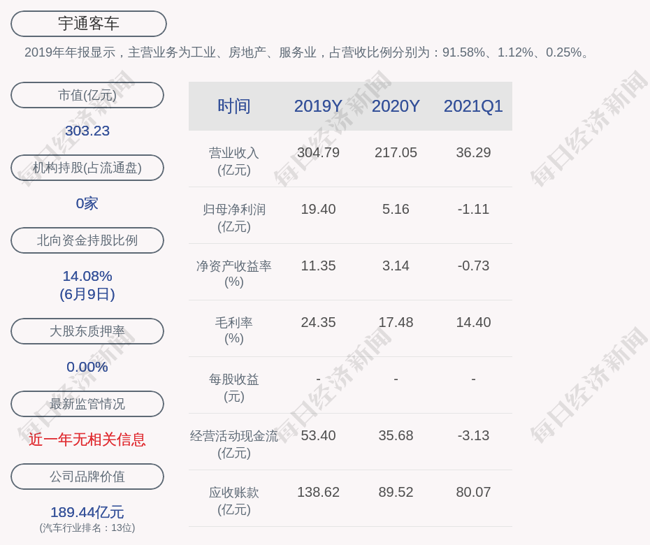 宇通客车:公司获得政府补助约1.54亿元