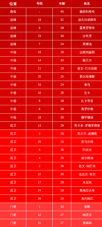 2021年欧洲杯赛程表意大利21多少倍，2021欧洲杯巡礼意大利队