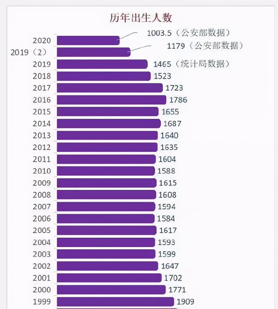 延长人口_野生鹿 深度解析六大医疗指数,但我最看好的是这只基金 今年以来的(3)