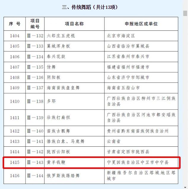 中宁县人口_中卫市第七次全国人口普查公报,海原县人口为333518人