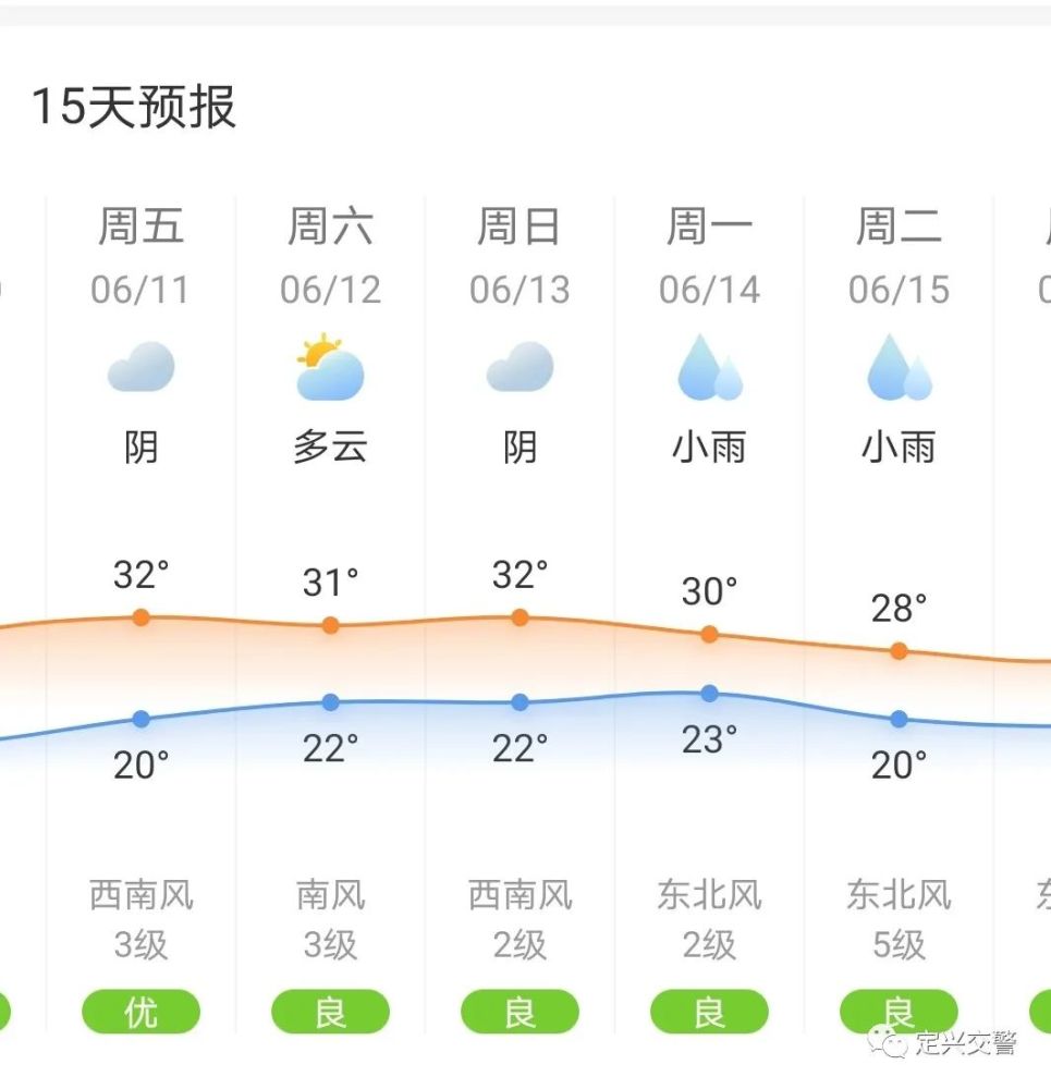 天气情况