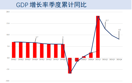 抗疫和GDP的关系_永太科技 抗疫药收入占比不大 与吉利德尚未签署相关协议